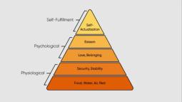 Understanding Maslow's Hierarchy of Human Needs and Its Applications