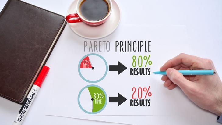 80/20 Rule for Effective Thinking